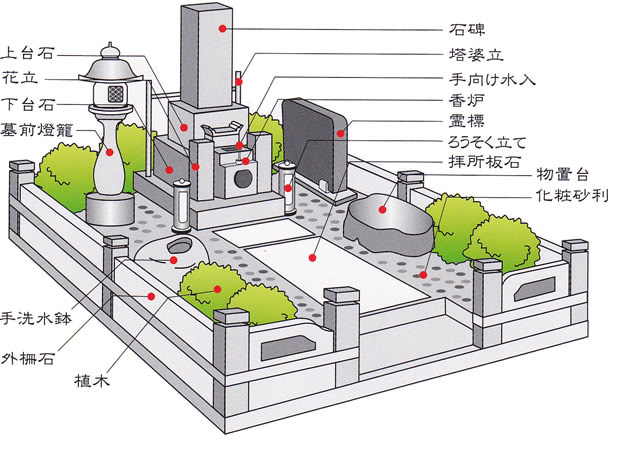 墓石図